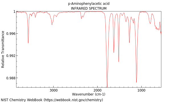 IR spectrum