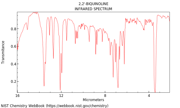 IR spectrum