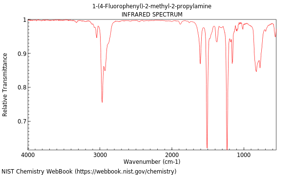 IR spectrum