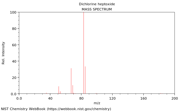 Mass spectrum