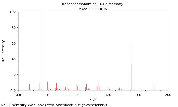 Mass spectrum