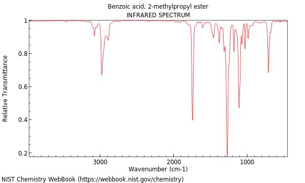 IR spectrum