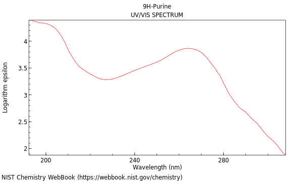 UVVis spectrum