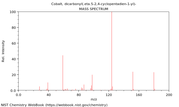 Mass spectrum