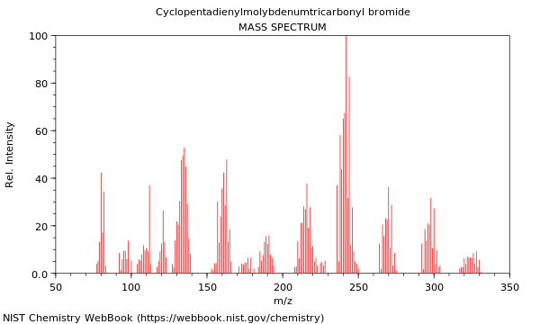 Mass spectrum