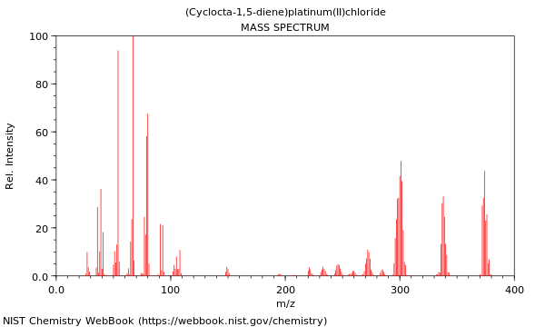 Mass spectrum