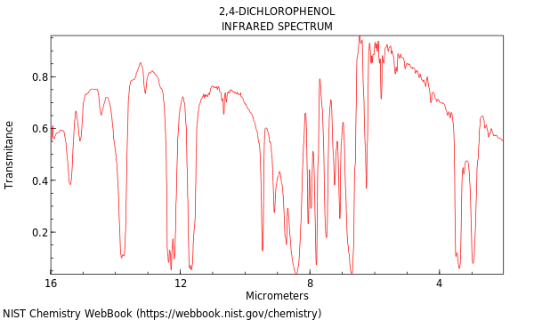 IR spectrum