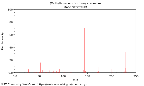 Mass spectrum