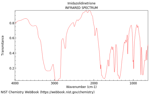 IR spectrum