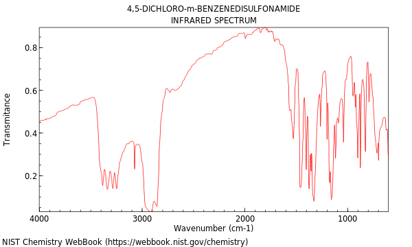 IR spectrum