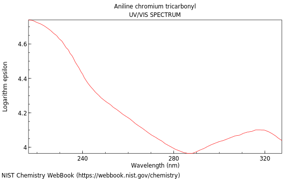 UVVis spectrum