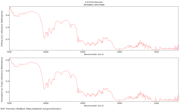 IR spectrum