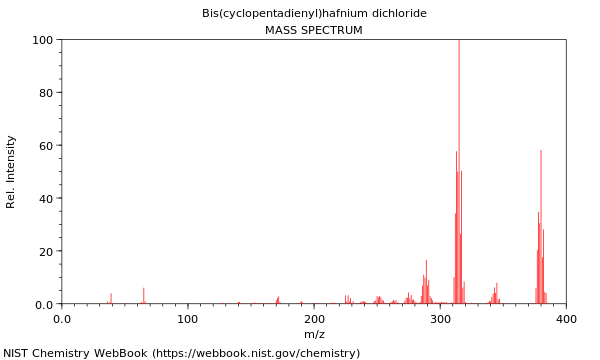 Mass spectrum