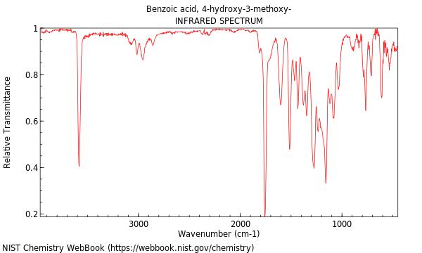 IR spectrum