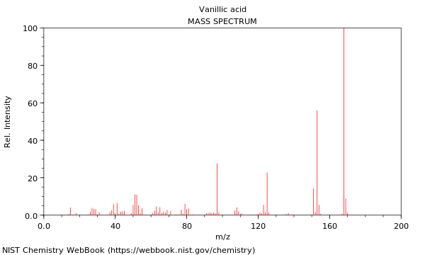 Mass spectrum