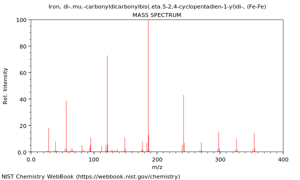 Mass spectrum