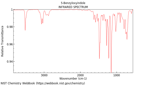 IR spectrum