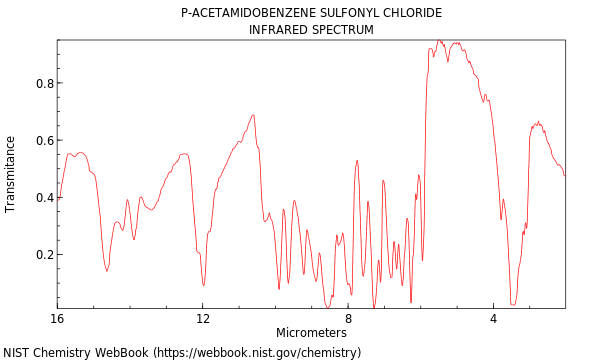 IR spectrum