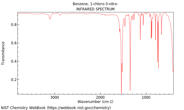 IR spectrum