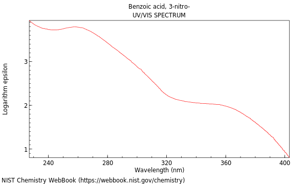 UVVis spectrum