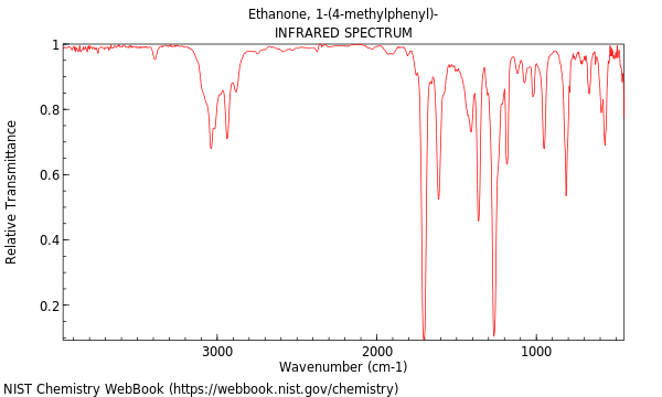 IR spectrum