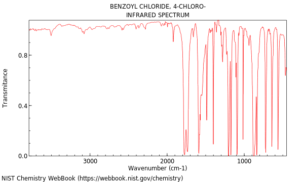 IR spectrum