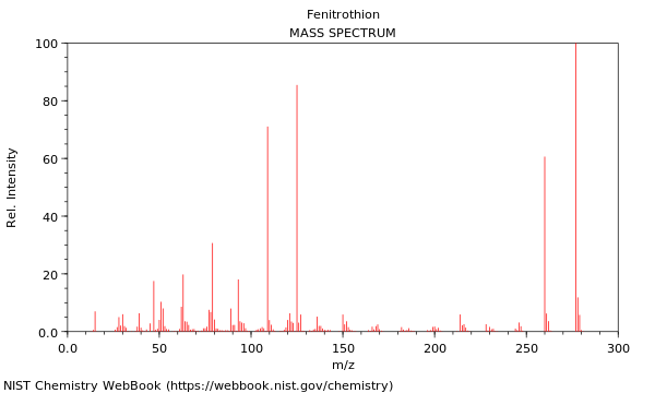 Mass spectrum