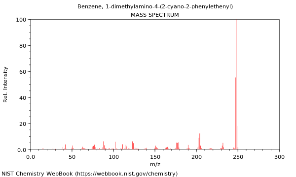 Mass spectrum