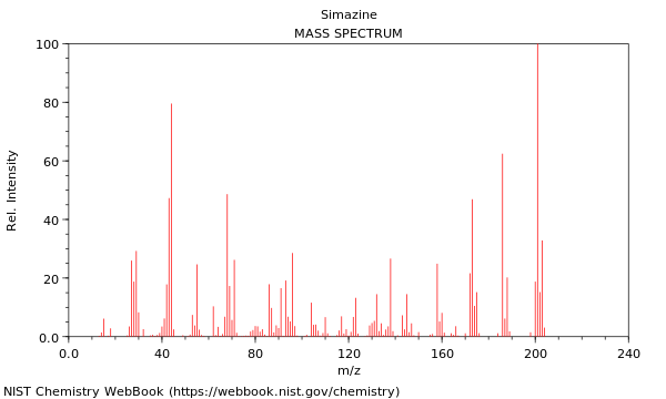 Mass spectrum