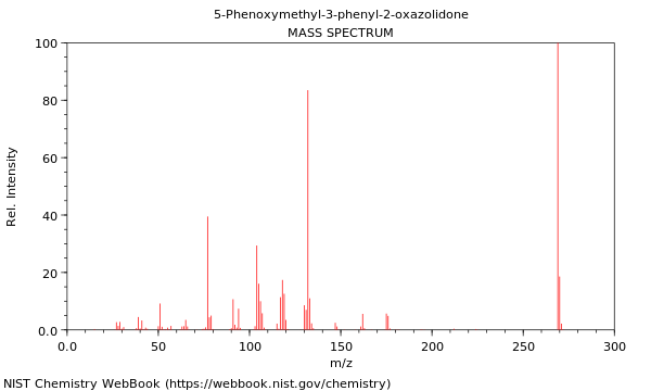 Mass spectrum