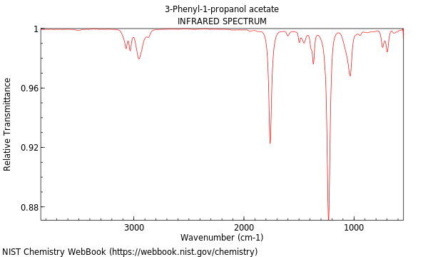 IR spectrum