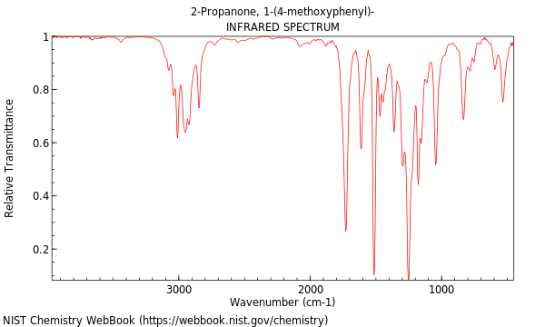 IR spectrum