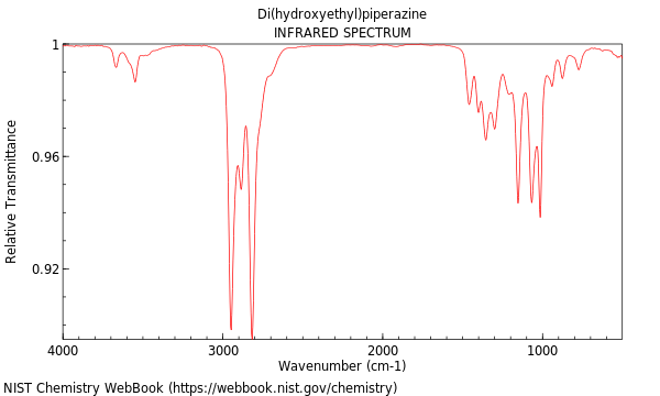 IR spectrum