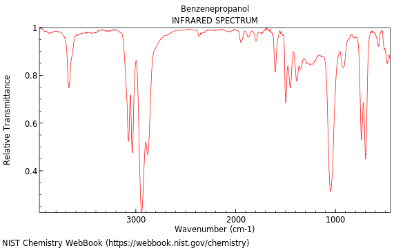 IR spectrum