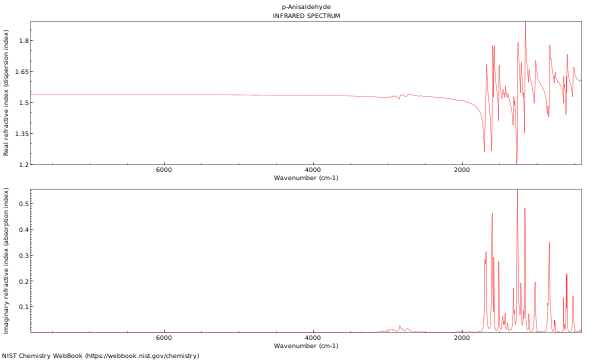 IR spectrum