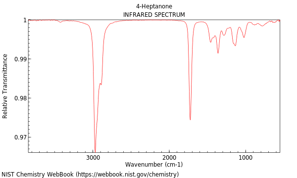 IR spectrum