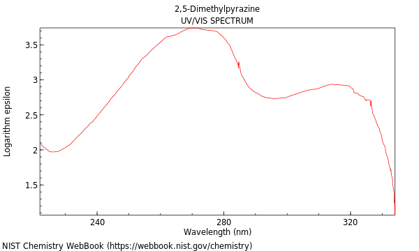 UVVis spectrum