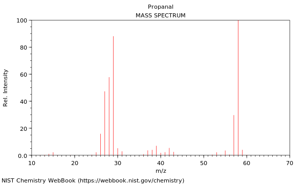 Mass spectrum