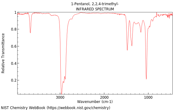 IR spectrum