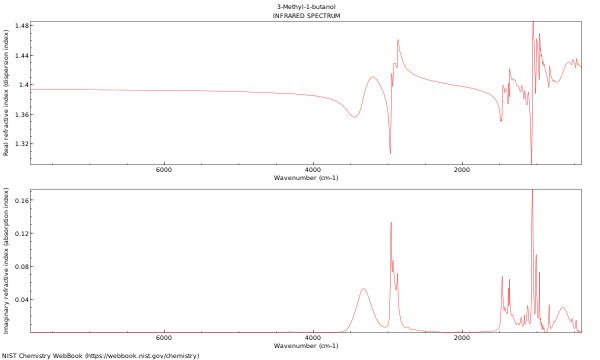 IR spectrum