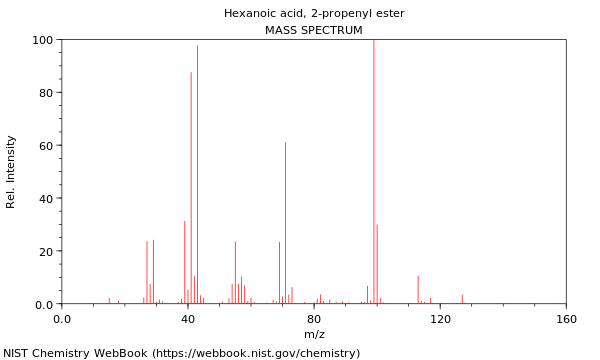 Mass spectrum