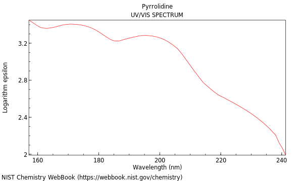 UVVis spectrum