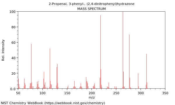 Mass spectrum