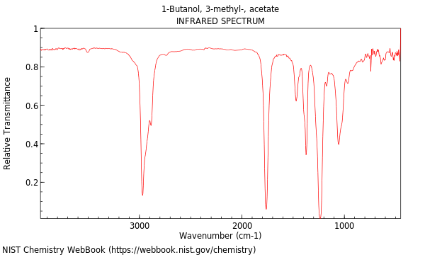 IR spectrum