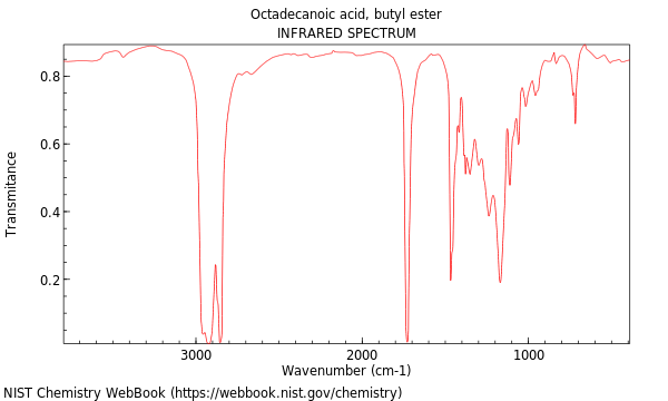 IR spectrum