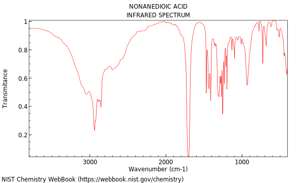 IR spectrum