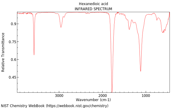 IR spectrum