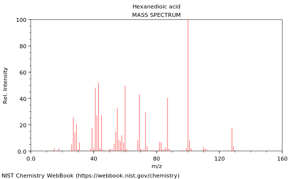 Mass spectrum