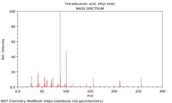 Mass spectrum