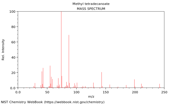 Mass spectrum